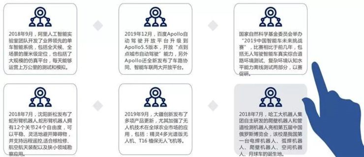 中科院總結 2019年全球人工智能八大關鍵技術崛起